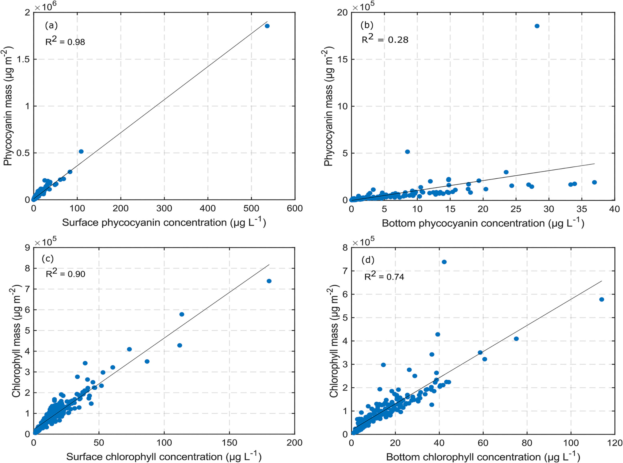 Fig. 4.