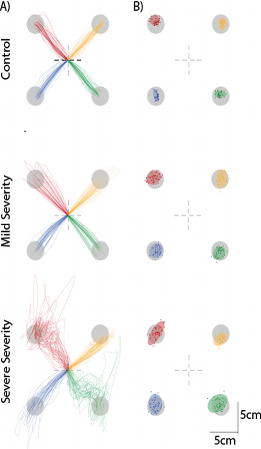 Figure 4: