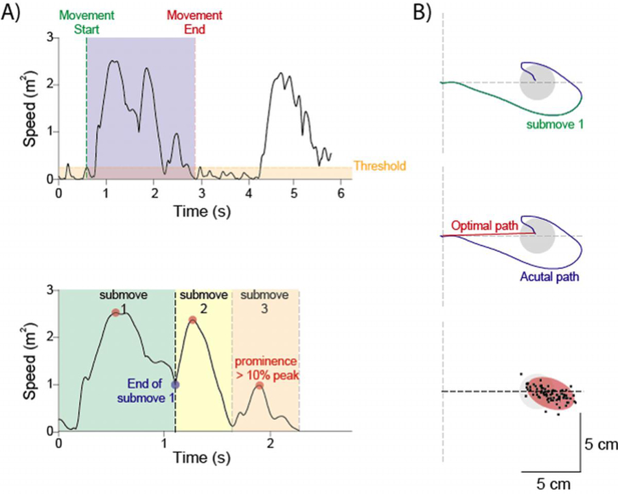 Figure 2: