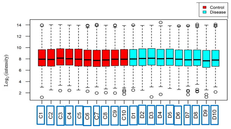 Figure 2