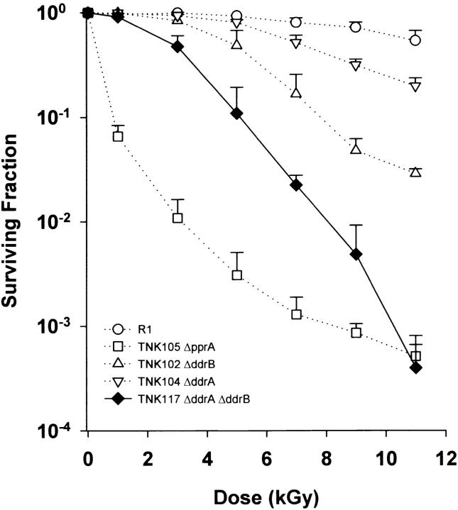 Figure 4.—