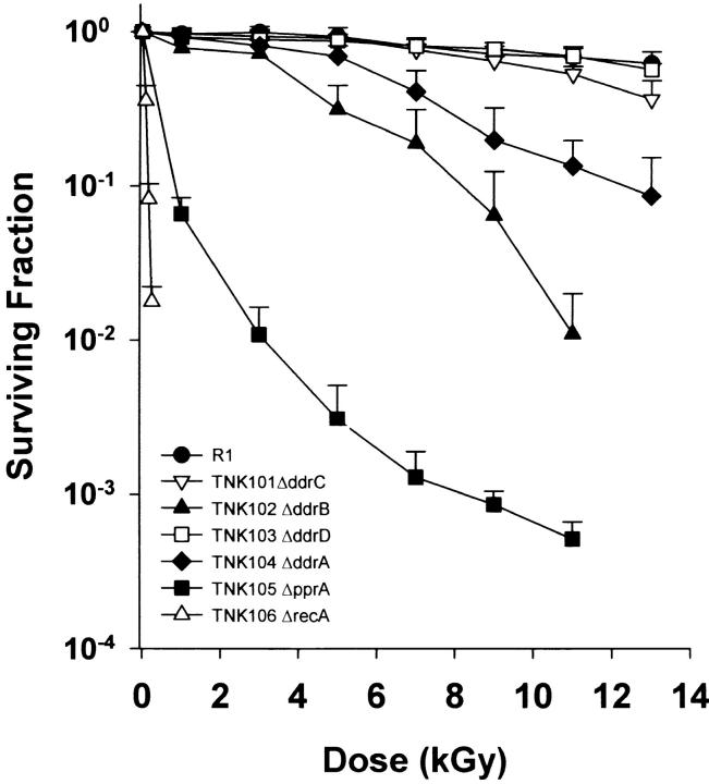 Figure 2.—