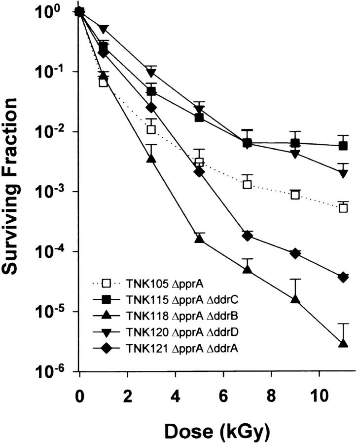 Figure 3.—