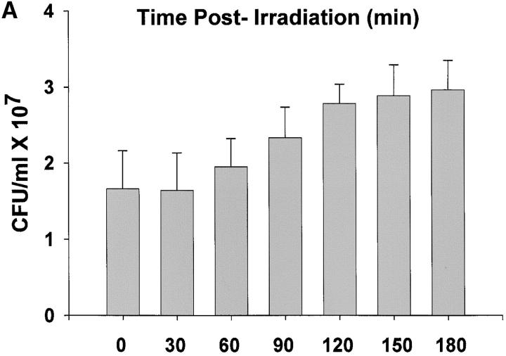 Figure 1.—