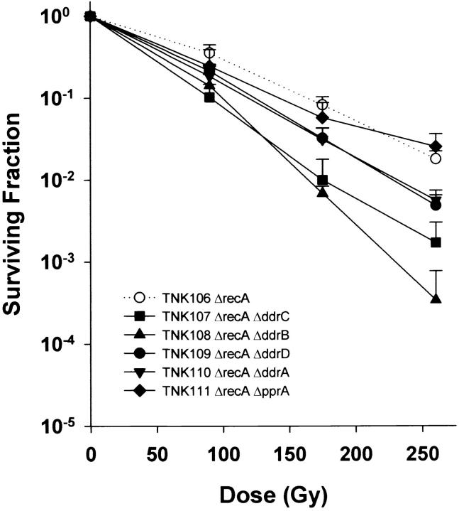 Figure 6.—