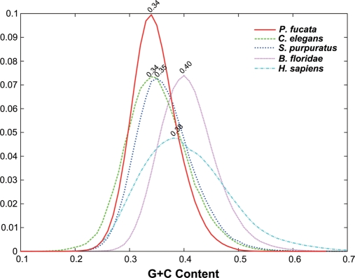 Figure 5.