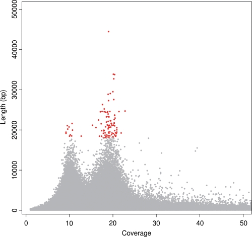 Figure 3.