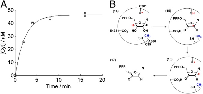 Fig. 4.