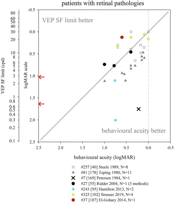 Fig. 12