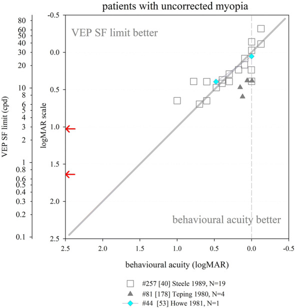 Fig. 11