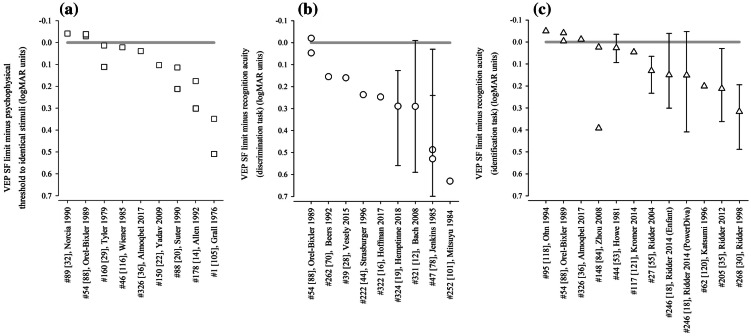 Fig. 5