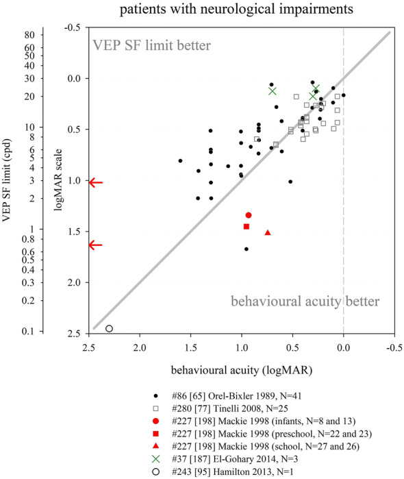 Fig. 16