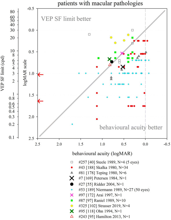 Fig. 13