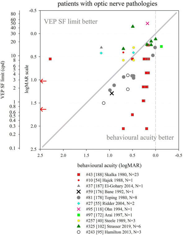 Fig. 14