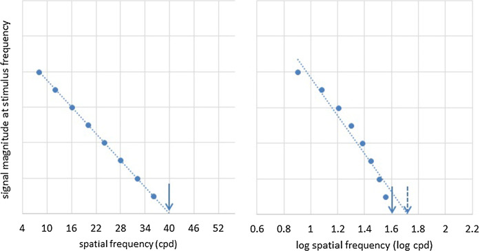 Fig. 4