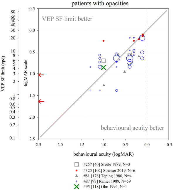 Fig. 10