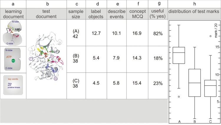 Figure 6.