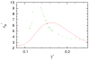 FIG. 7