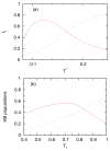 FIG. 8