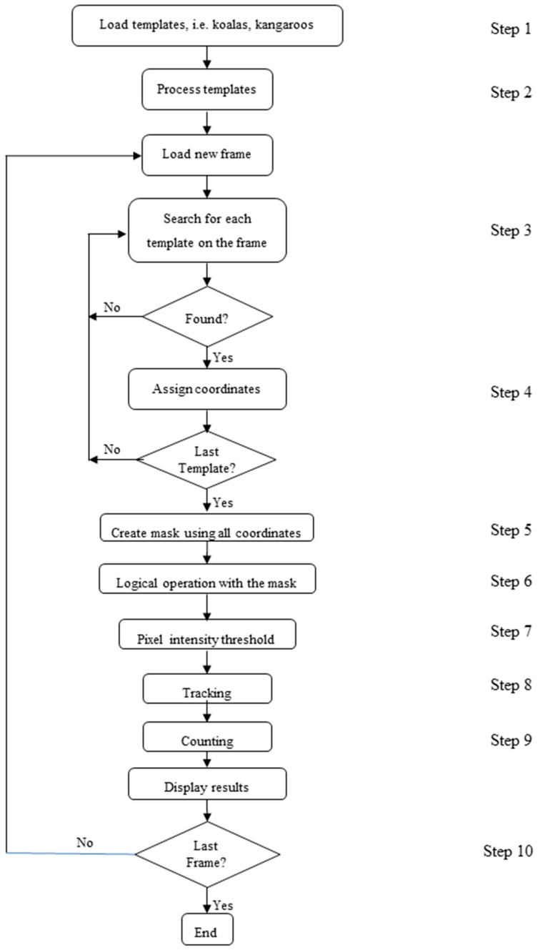 Figure 10