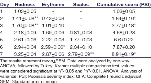 graphic file with name IJPharm-48-531-g001.jpg