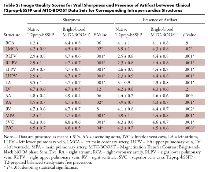 graphic file with name ryct.220146.tbl2.jpg