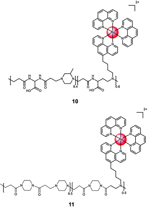 Fig. 7.