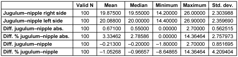 Table 1