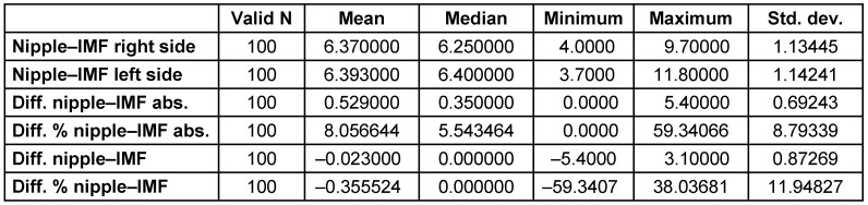 Table 2