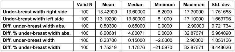 Table 4