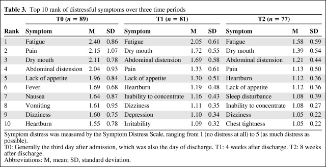 graphic file with name onc00512-1023-t03.jpg