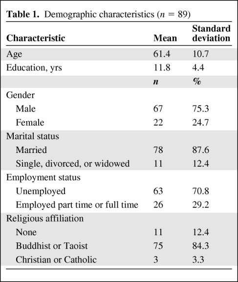 graphic file with name onc00512-1023-t01.jpg