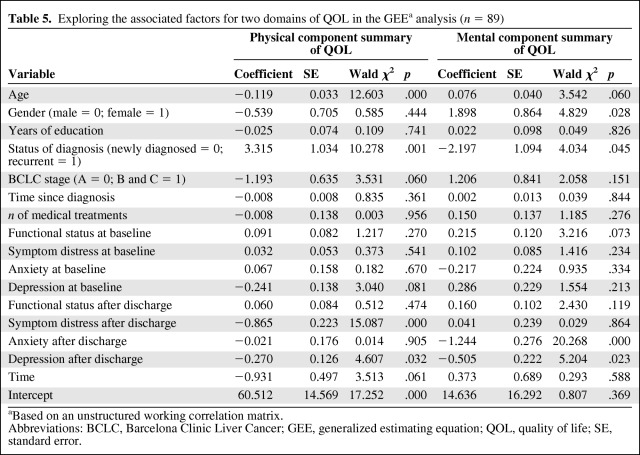 graphic file with name onc00512-1023-t05.jpg