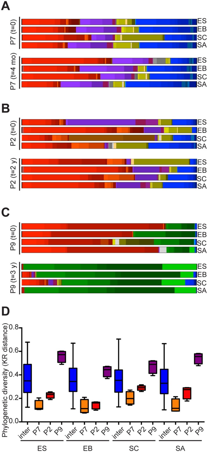 Fig 4