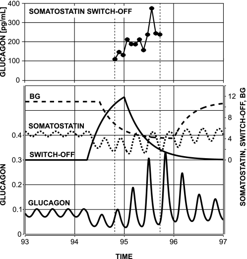 Fig. 4.