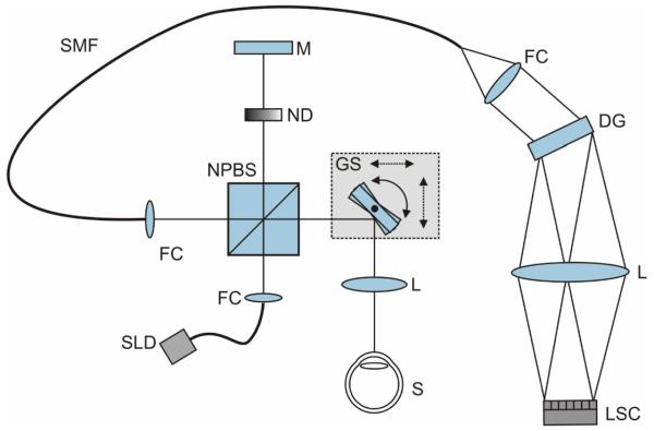 Fig. 3