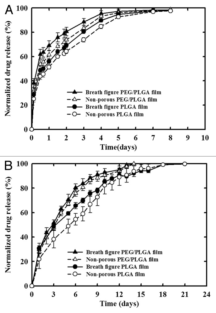 graphic file with name biom-2-77-g6.jpg