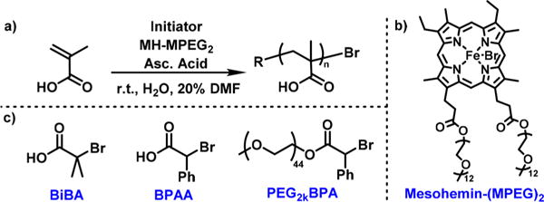 Scheme 3