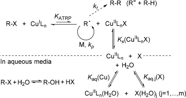 Scheme 1