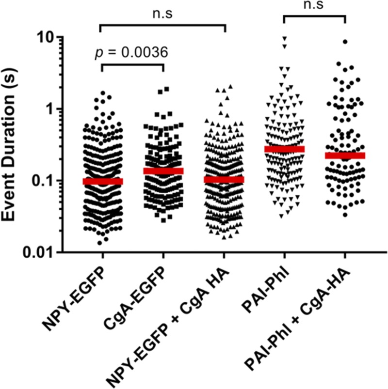 Figure 10.