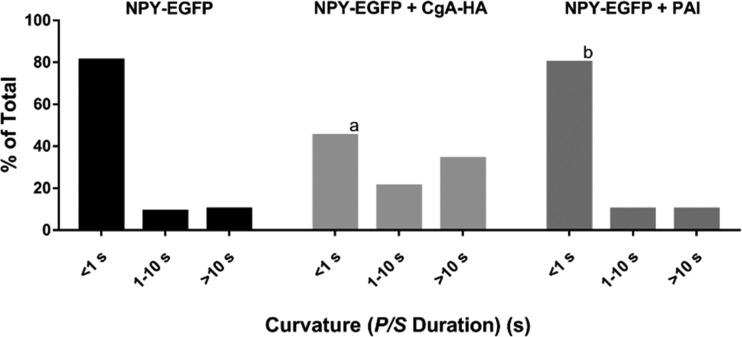 Figure 9.