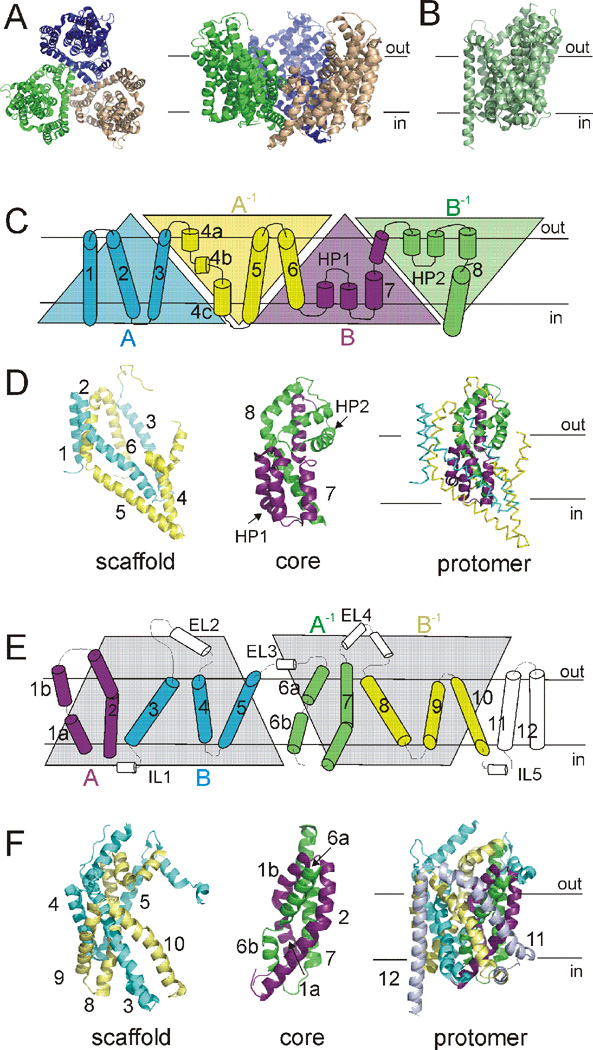 Fig. 3