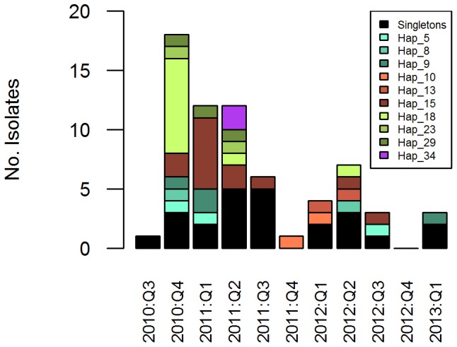 Figure 4