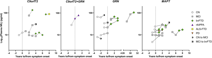 Figure 5