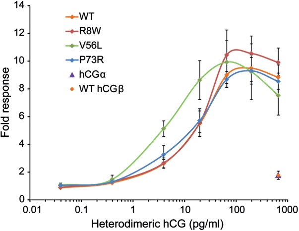 Figure 6