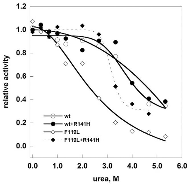 Fig 8