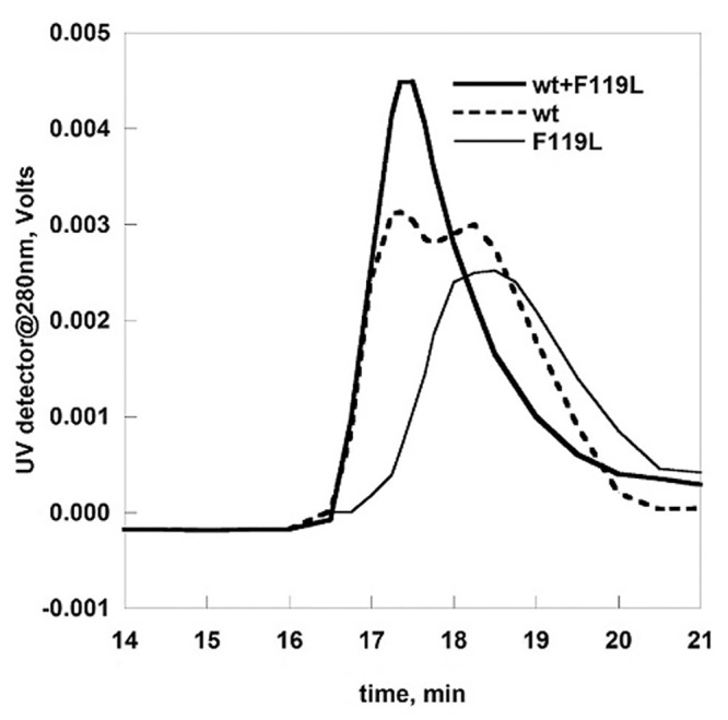 Fig 2