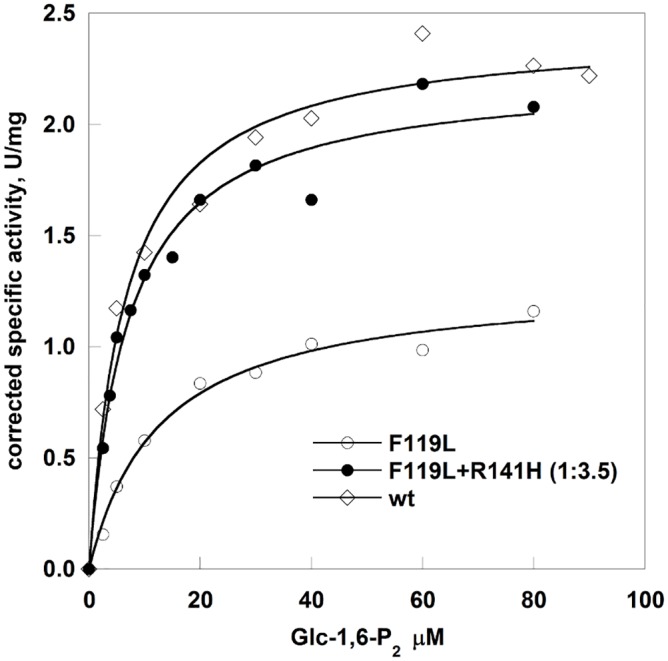 Fig 6