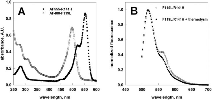 Fig 5