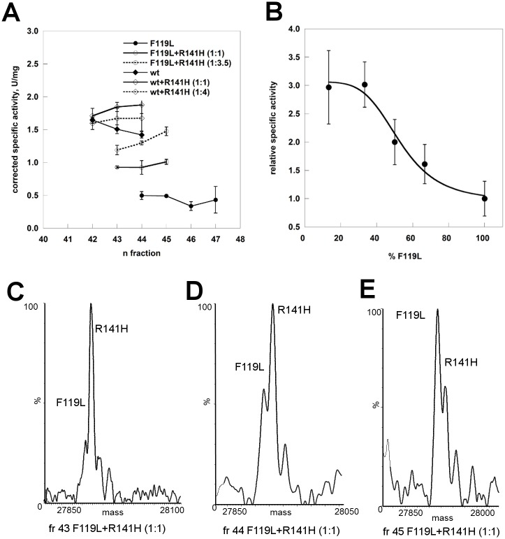 Fig 4